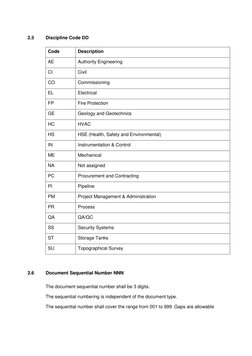 2.5 
Discipline Code DD 
Code 
Description 
AE 
Authority Engineering 
CI 
Civil  
CO 
Commissioning 
EL 
Electrical 
FP
