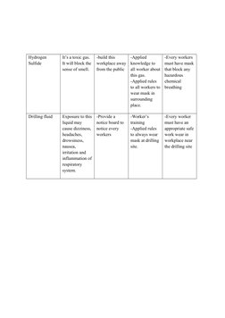 Hydrogen 
Sulfide
It’s a toxic gas. 
It will block the 
sense of smell.
-build this 
workplace away
from the public
-Applied