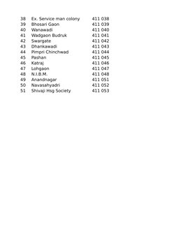 Pune Pin Code Directory | PDF
