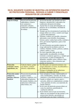 EN EL SIGUIENTE CUADRO SE MUESTRA LOS DIFERENTES EQUIPOS
DE PROTECCIÓN PERSONAL, RIESGOS A CUBRIR Y PRINCIPALES
REQUISITOS DE