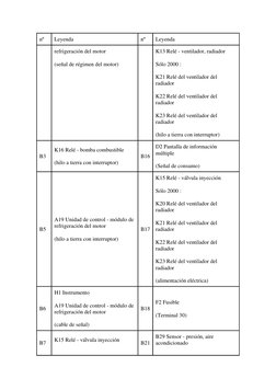 nº  
Leyenda  
nº  
Leyenda  
refrigeración del motor  
(señal de régimen del motor)  
K13 Relé - ventilador, radiador  
Sólo