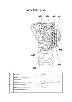 Astra 2.0 L 16 valv 
nº  
Leyenda  
nº  
Leyenda  
A1  
B12 Sensor - temperatura 
refrigerante  
B45 Potenciómetro - posición