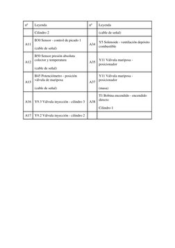 nº  
Leyenda  
nº  
Leyenda  
Cilindro 2  
(cable de señal)  
A11  
B30 Sensor - control de picado 1  
(cable de señal)  
A34