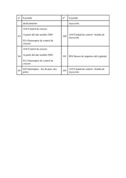 nº  Leyenda  
nº  
Leyenda  
deslizamiento  
inyección  
63  
A16 Control de crucero  
A partir del año modelo 2001  
S3.4 In