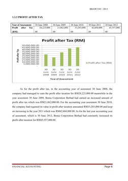 BBAW2103 / 2013
1.3.3 PROFIT AFTER TAX
Year of Assessment
30 June 2008
30 June 2009
30 June 2010
30 June 2011
30 June 2012
Pr