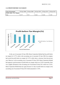 BBAW2103 / 2013
1.3.4 PROFIT BEFORE TAX MARGIN
Year of Assessment
30 June 2008
30 June 2009
30 June 2010
30 June 2011
30 June