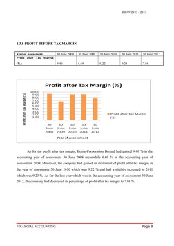 BBAW2103 / 2013
1.3.5 PROFIT BEFORE TAX MARGIN
Year of Assessment
30 June 2008
30 June 2009
30 June 2010
30 June 2011
30 June