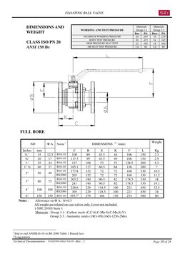FLOATING BALL VALVE
Technical Documentation  - FLOATING BALL VALVE –Rev : 2
Page 10 of 28
       FULL BORE
ND
Φ A
Norm 1
DIME