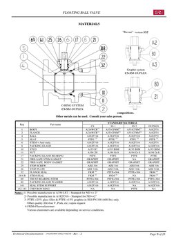 FLOATING BALL VALVE
Technical Documentation  - FLOATING BALL VALVE –Rev : 2
Page 6 of 28
MATERIALS
 Materials indicated repre