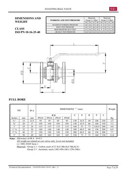 FLOATING BALL VALVE
Technical Documentation  - FLOATING BALL VALVE –Rev : 2
Page 7 of 28
Materials
Group 1-1 (Bar)
Materials