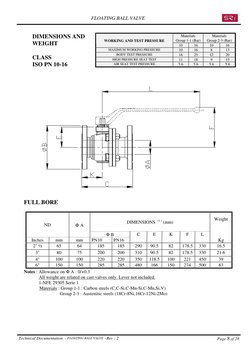 FLOATING BALL VALVE
Technical Documentation  - FLOATING BALL VALVE –Rev : 2
Page 8 of 28
    FULL BORE
DIMENSIONS  (1 ) (mm)