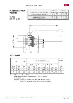 FLOATING BALL VALVE
Technical Documentation  - FLOATING BALL VALVE –Rev : 2
Page 9 of 28
            FULL BORE
DIMENSIONS  (1