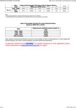 Vibration Limits for Electric Motors | PDF | Amplitude | Frequency