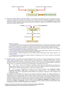 Pérdida Excesiva de Albúmina 
      
Disminución de la Síntesis de Albúmina
Hipoalbuminemia
      
             ↓ PCosm I