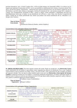 proteínas plasmáticas, salvo  la Insuf. Cardíaca Der. o ICD (en donde además está aumentada la PHiv). Los riñones son los 
ór