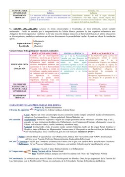 TEMPERATURA
Frío
Normal o Frío
SENSIBILIDAD
Indoloro
Indoloro
TRASTORNOS
TROFICOS
Los trastornos tróficos por una trombosis v