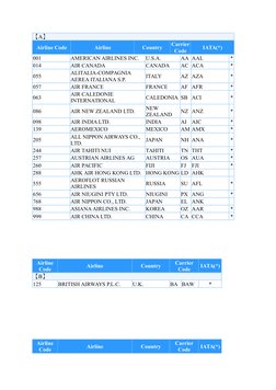 IATA Two-Letter Airline Codes List | PDF | Airlines | Industries