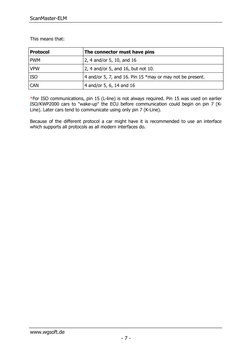 ScanMaster-ELM 
This means that:
Protocol
The connector must have pins
PWM
2, 4 and/or 5, 10, and 16
VPW
2, 4 and/or 5, and 1