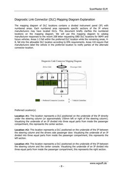 ScanMaster-ELM 
Diagnostic Link Connector (DLC) Mapping Diagram Explanation
The  mapping  diagram  of  DLC  locations  contai