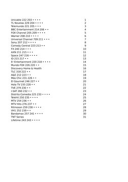 Unicable 222 203 • • • •
1
TL Novelas 229 204 • • • •
2
Telemundo 221 205 • • •
3
BBC Entertainment 214 206 • •
4
FOX Channel