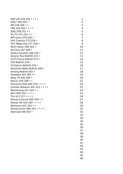 FOX Life 228 244 • • • •
1
Glitz* 262 245 •
2
KW 236 246 • •
3
TBS 224 250 • • • •
4
SyFy 238 251 • •
5
Tru TV 271 252 • •
6
