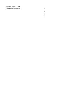 Euronews NUEVO 715 •
47
Azteca Noticias 610 720 •
48
49
50
51
52
53
