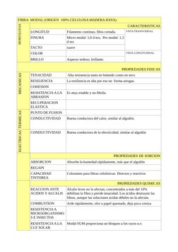 FIBRA: MODAL (ORIGEN  100% CELULOSA MADERA HAYA)
MORFOLOGIA
CARACTERISTICAS
LONGITUD
Filamento continuo, fibra cortada.
VISTA