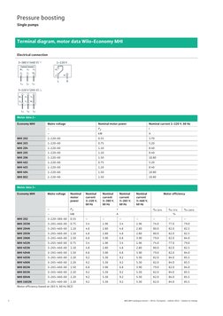 3
  Wilo MHI catalogue extract – 60 Hz / European – edition 2012 – Subject to change
Pressure boosting
Single pumps
Terminal