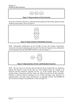 Chapter 30 
Reliability Block Diagrams 
Page 6 
 
a
b
c
 
Figure 7: Representation of Series Function 
If any one of the thre