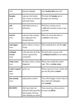 Police Terminology List.pdf Police Vocabulary and Terminology Guide | PDF | Juvenile Delinquency ...