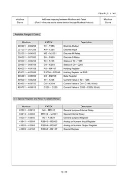 Fatek Modbus Address Mapping Guide | PDF | Computer Hardware | Areas Of ...