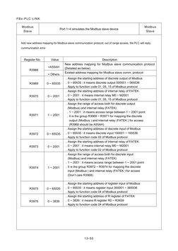 Fatek Modbus Address Mapping Guide | PDF | Computer Hardware | Areas Of ...