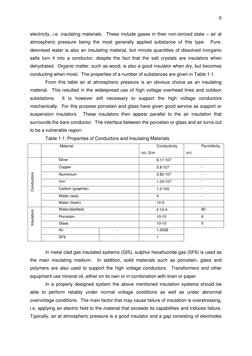 5 
 
electricity, i.e. insulating materials.  These include gases in their non-ionized state – air at 
atmospheric pressure b