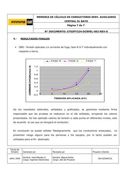 MEMORIA DE CÁLCULO DE CONDUCTORES SERV. AUXILIARES 
CENTRAL EL BATO 
 
 Página 7 de 7 
 
 
 
 
 
 
 
N° DOCUMENTO: 0703PY324-
