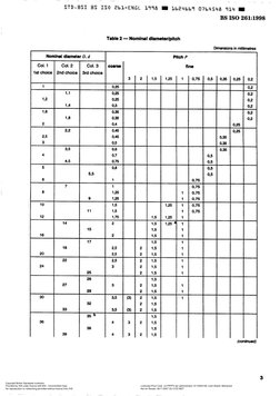 Iso 261 1998 Fastners | PDF | International Organization For ...