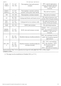 Nec Cable Types NEC Standard Cable Types Table | PDF