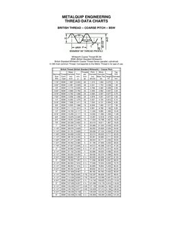 BSW Thread Dimensions and Charts | PDF | Metalworking | Cutting Tools