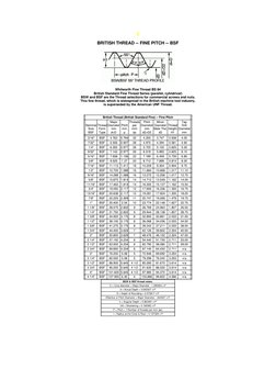 BSW Thread Dimensions and Charts | PDF | Metalworking | Cutting Tools