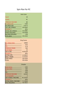 Cotton Spinning Production Plan | PDF | Spinning (Textiles ...