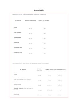 Recetas LéKUé
TIEMPO DE COCCIÓN AL MICROONDAS PARA ALIMENTOS CONGELADOS
 ALIMENTO
TAMAÑO / CANTIDAD 
TIEMPO DE COCCIÓN