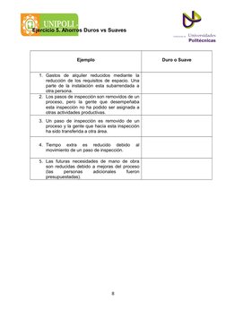 Ejercicio 5. Ahorros Duros vs Suaves
Ejemplo
Duro o Suave
1. Gastos  de  alquiler  reducidos  mediante  la
reducción de los r