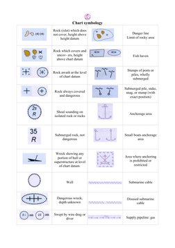 Nautical Chart Symbols and Meanings | PDF | Travel | Technology ...