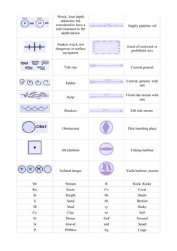 Nautical Chart Symbols and Meanings | PDF | Travel | Technology ...