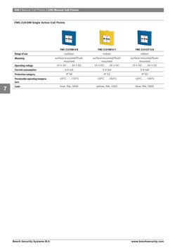 234 | Manual Call Points | LSN Manual Call Points
FMC-210-DM Single Action Call Points
 
FMC-210-DM-H-B
FMC-210-DM-G-Y
FMC-21