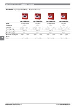228 | Manual Call Points | LSN Manual Call Points
FMC-420RW Single Action Call Points LSN improved version
 
FMC-420RW-GSGRD