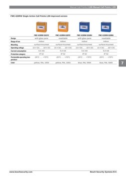 Manual Call Points | LSN Manual Call Points | 229
FMC-420RW Single Action Call Points LSN improved version
 
FMC-420RW-GSGYE