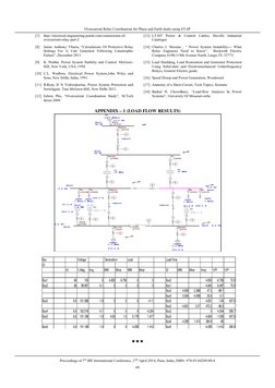 ETAP Overcurrent Relay Coordination | PDF