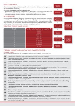 CIDB Contractor Registration Guidelines | PDF | Technology & Engineering