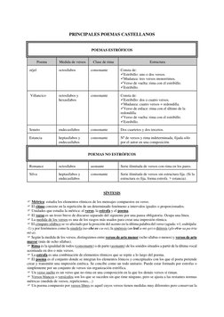 PRINCIPALES POEMAS CASTELLANOS 
 
 
POEMAS ESTRÓFICOS 
 
Poema 
 
Medida de versos 
 
Clase de rima 
 
Estructura 
 
zéjel