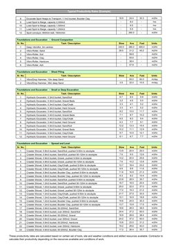 Productivity Rate PDF | PDF | Framing (Construction) | Tile